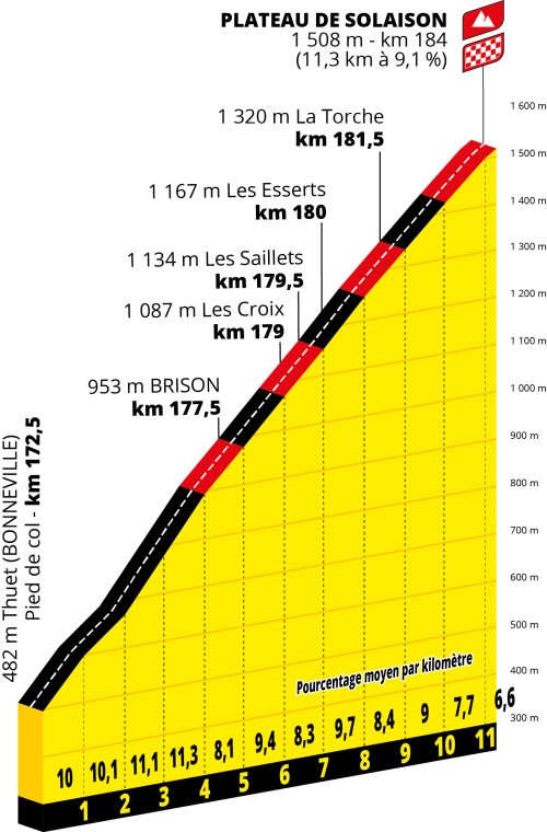 Tour de France